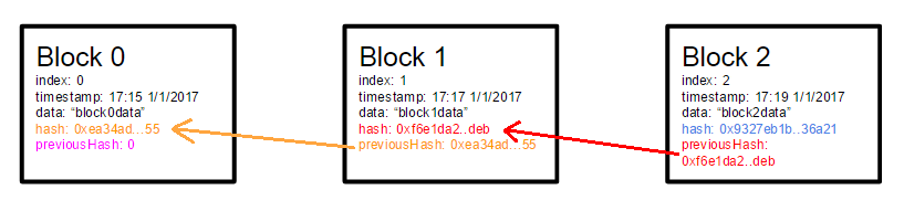 blockAlgorithm