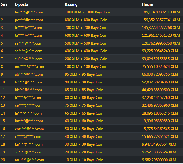Bayebit Türk Kripto Para Borsası 7 bayebit hacim yarışması