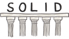 SOLID Tasarım Prensipleri Nedir ve Ne İşe Yarar